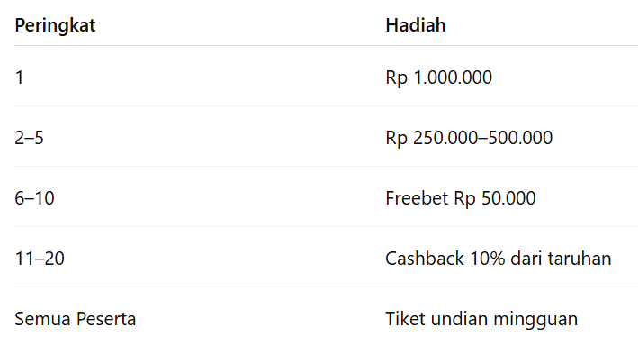 Hadiah Liga Casino Harian