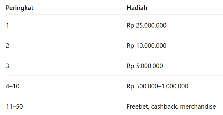 Hadiah Turnamen Blackjack Live 2025