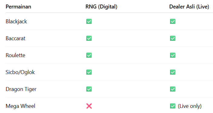 RNG vs Dealer Asli