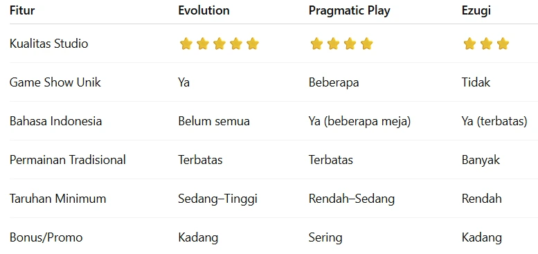 perbandingan cepat fitur utama